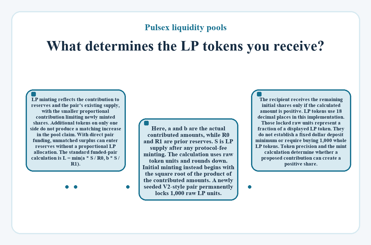 Graphic: What determines the LP tokens you receive? (Pulsex liquidity pools)
