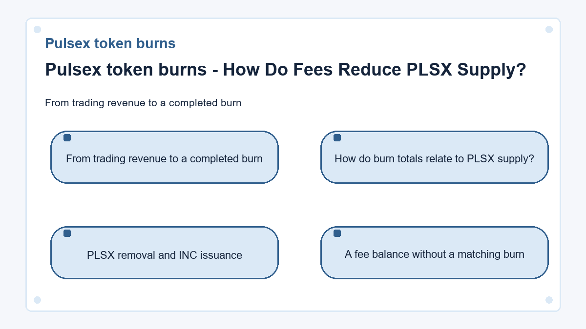 Topic diagram: Pulsex token burns - How Do Fees Reduce PLSX Supply?