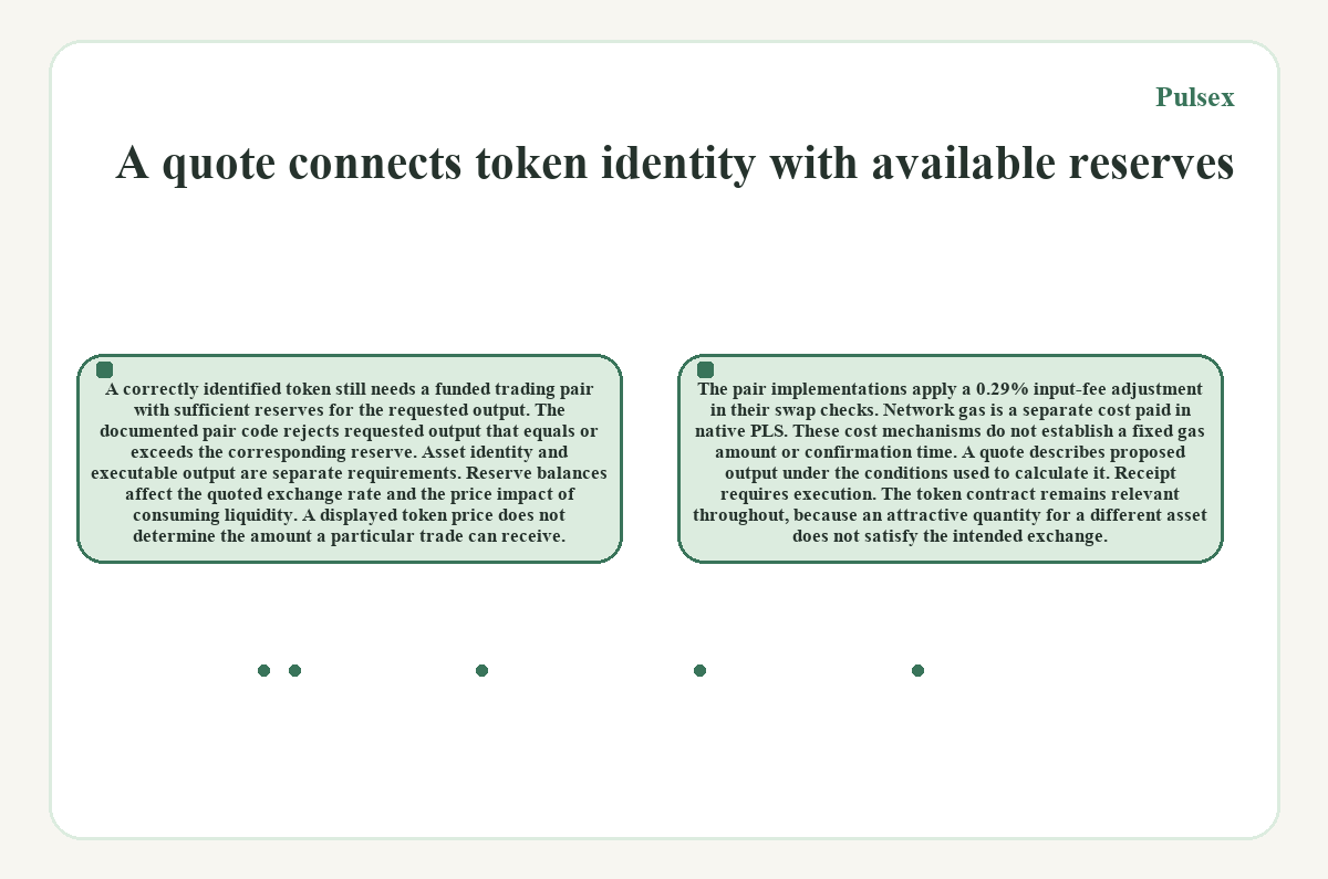 Illustration: Pulsex - A quote connects token identity with available reserves